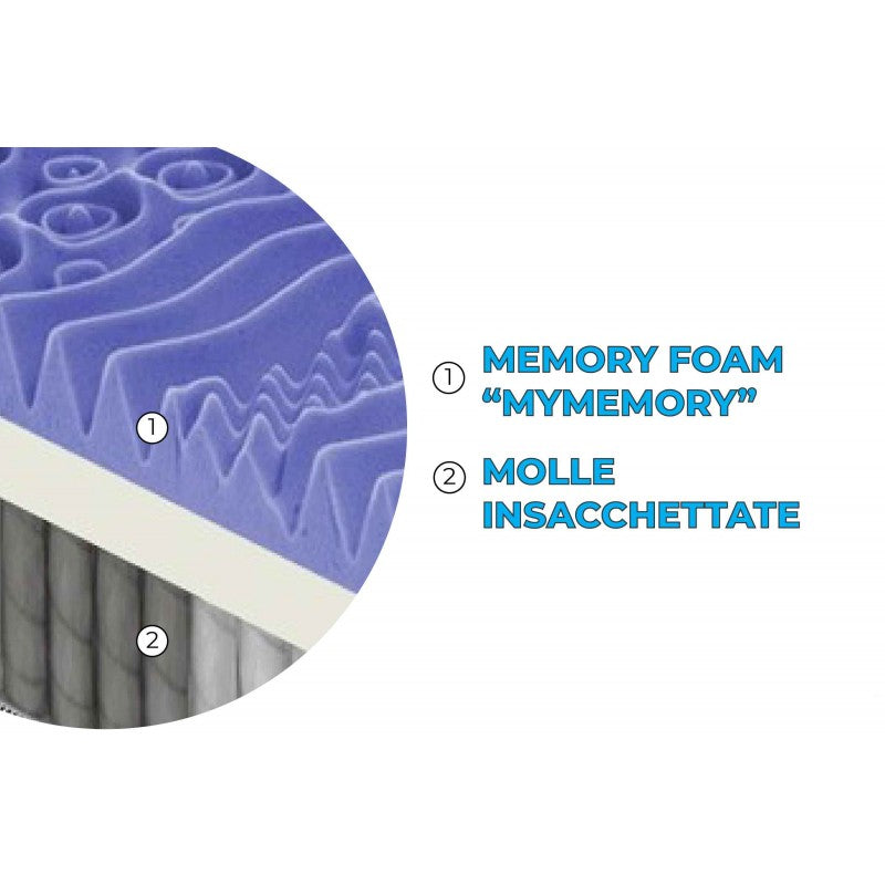 Materasso “Sorrento” a molle insacchettate e memory foam 7cm a 13 Zone Differenziate - 80x190