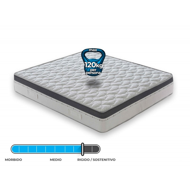 Materasso “Sorrento” a molle insacchettate e memory foam 7cm a 13 Zone Differenziate - 140x200