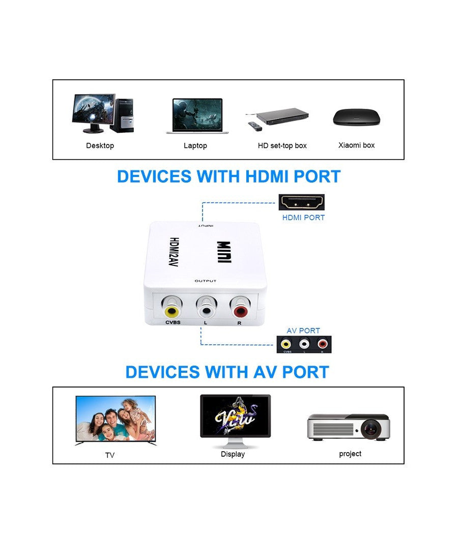 Mini Adattatore Video Digitale Hdmi A Av Rca Convertitore Digitale Analogico         