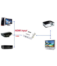 Mini Convertitore Adattatore Video Audio Da Hdmi Av Rca Hdmi2av 1080p         