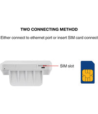 Modem Router Per Sim 4g Lte Wifi Hotspot Doppia Antenna Porta Lan Universale Cpe         
