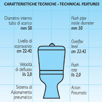 Batteria universale its todini monoblocco cassetta bagno
