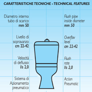 Batteria universale its todini monoblocco cassetta bagno