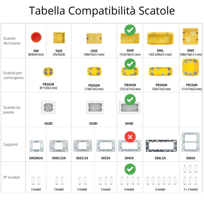 Bticino matix placca ip55 autoportante 4 posti grigio 25604