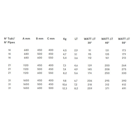 Termoarredo cromato bagno in acciaio calorifero termosifone scaldasalviette *** misure h1650xl500xi450 31 tubi, pezzi 1