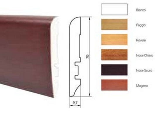 battiscopa liscio in legno di abete giuntato - mm.10x70x2250, bianco cod:ferx.fer451642