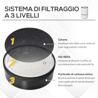 Purificatore d'Aria con Filtro HEPA Carbone Attivo, 3 Velocità Regolabili, Area coperta 18㎡, per Polvere, Fumo, Odori, Polline