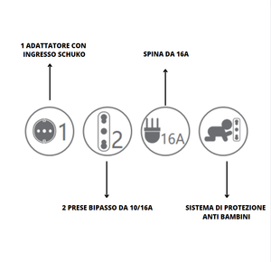 Adattatore triplo attacco grande nero schuko 16 ampere ecova