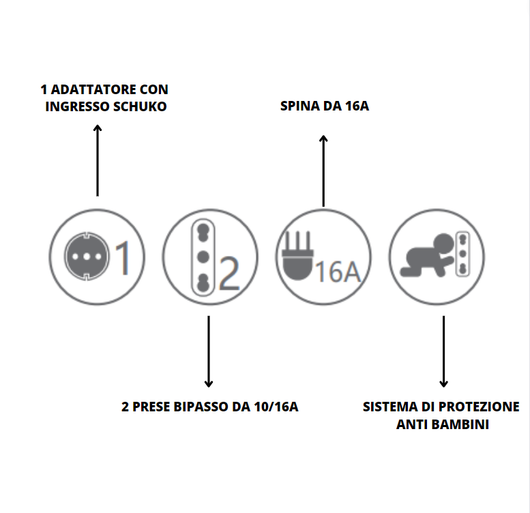 Adattatore triplo attacco grande nero schuko 16 ampere ecova