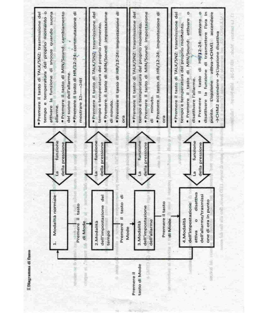 Orologio Sveglia Digitale Con Audio Parlante In Italiano Per Ipovedenti         