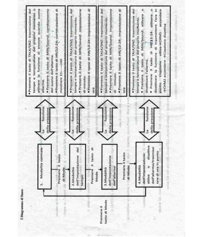 Orologio Sveglia Digitale Con Audio Parlante In Italiano Per Ipovedenti         