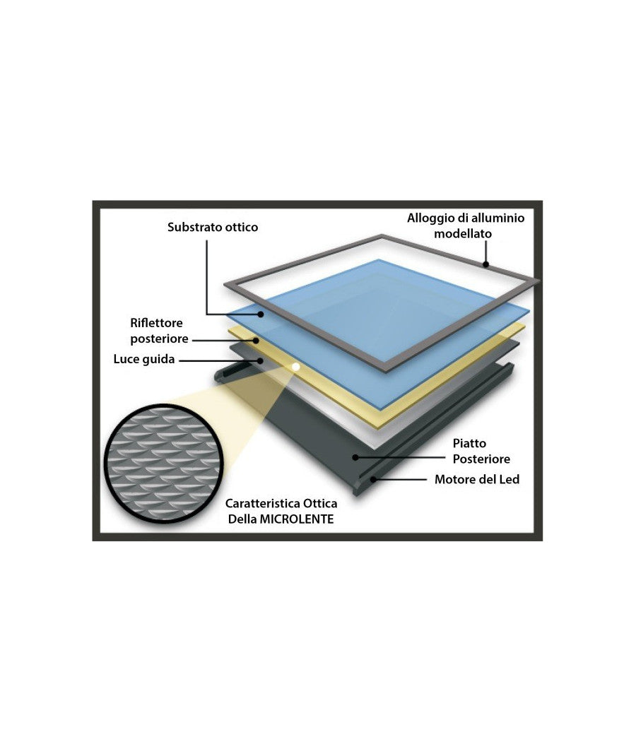 Pannello 48w Luce Led Quadrato 60x60 Cm Incasso Sospensione Plafoniera Bianco         