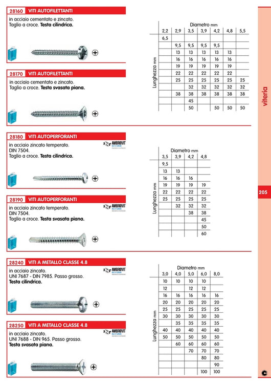 sc viti parker testa cilindrica taglio a croce 4,2x38 (pz.20) cod:ferx.69767