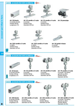 omge carrello a 4 ruote ( art. 23) mm.24 cod:ferx.4431.stock.s