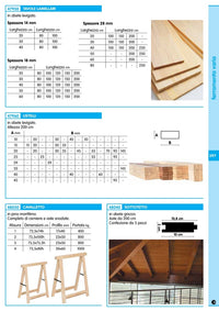 tavola abete lamellare cm 2,8x40x150 mm 28x400x1500 cod:ferx.28307