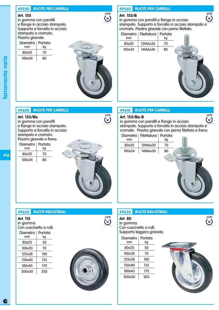 ruota industriale art.112-c d.100 sciolta cod:ferx.11991
