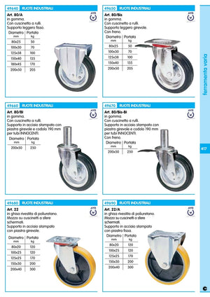 ruota in poliuretano art. 22/a diametro 125x25 fissa cod:ferx.12022