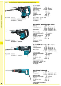 makita martello perfororatore hr5212c cod:ferx.24869