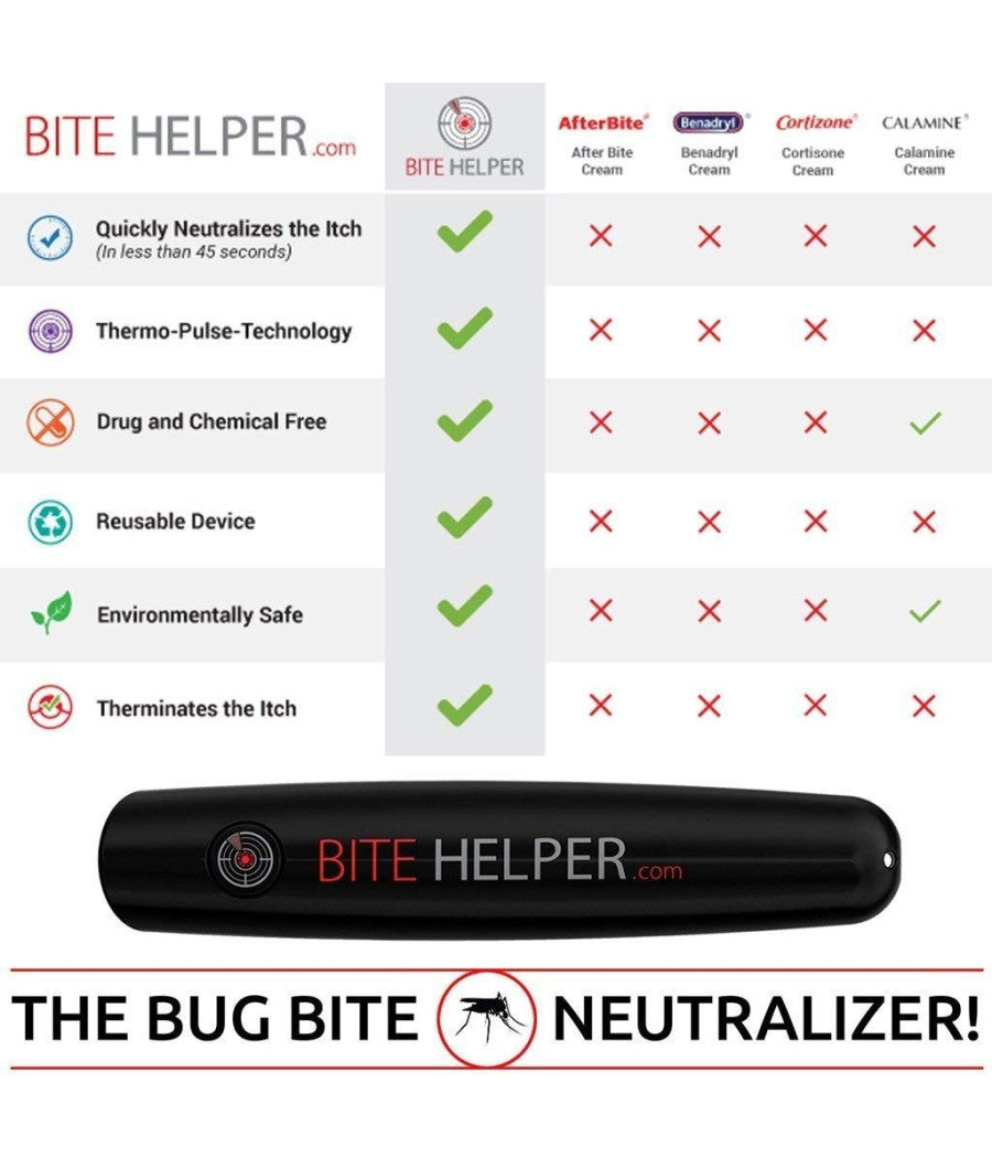 Penna Elettronica Sollievo Morso Zanzare Insetti Elimina Prurito Antizanzare         