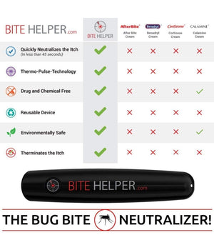Penna Elettronica Sollievo Morso Zanzare Insetti Elimina Prurito Antizanzare         