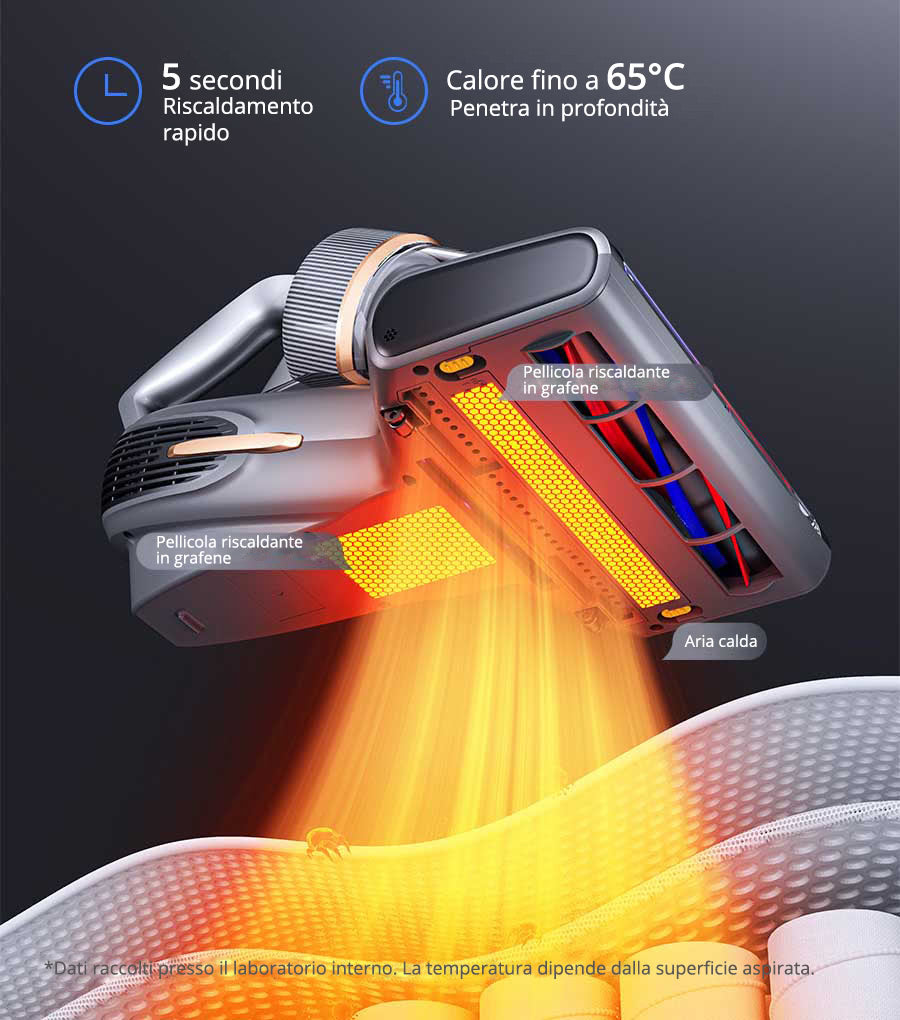 Aspiratore portatile antiacari JIMMY BX7 Pro Gray