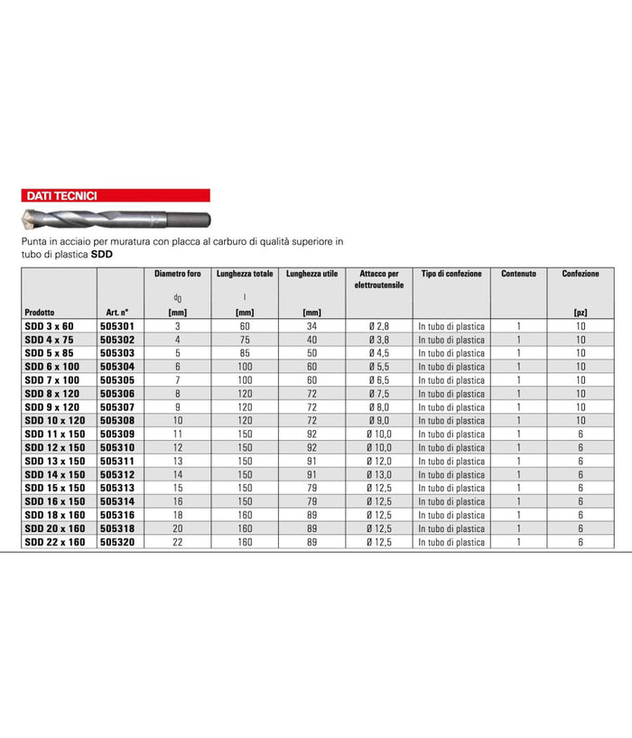 Punta In Acciaio Per Trapano Fischer Muratura Calcestruzzo Carburo Sdx 6x250         