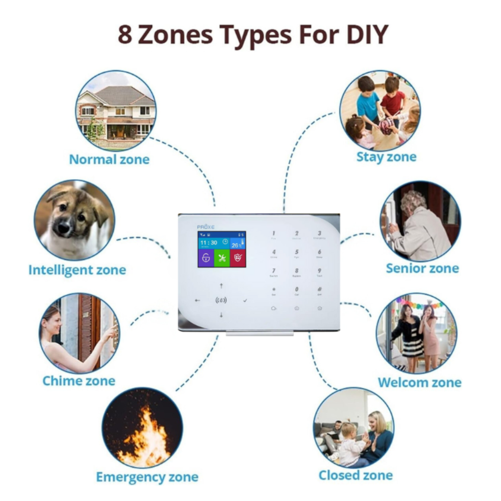 Kit allarme gsm/wi-fi sicura pro con centrale tastiera soft touch integrata