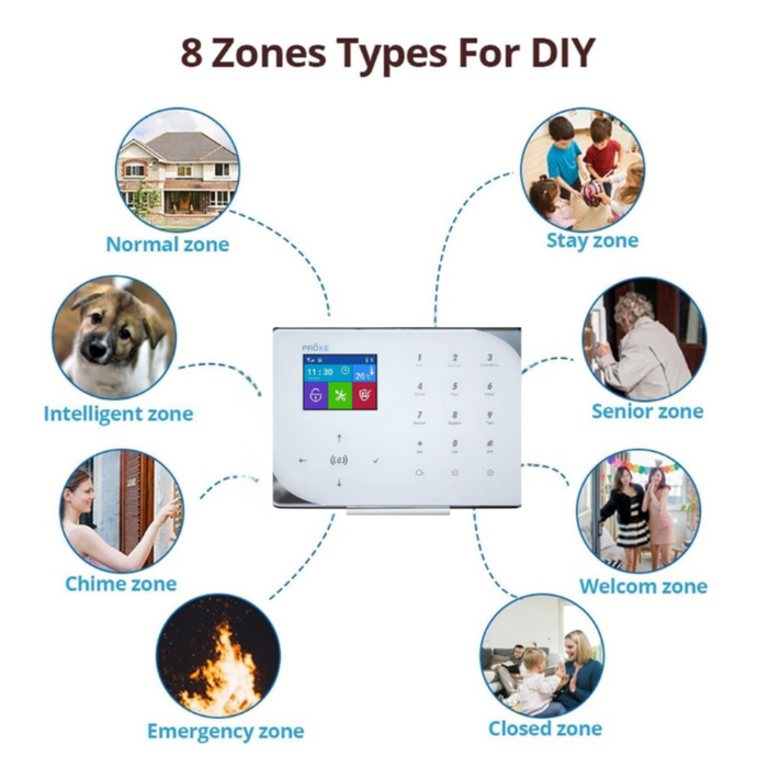 Kit allarme gsm/wi-fi sicura pro con centrale tastiera soft touch integrata