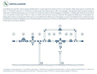 Filtro manuale Bravo con manometro da 3/4" ft312 Acqua Brevetti