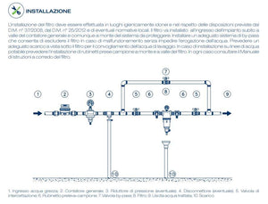 Filtro manuale Bravo con manometro da 3/4" ft312 Acqua Brevetti