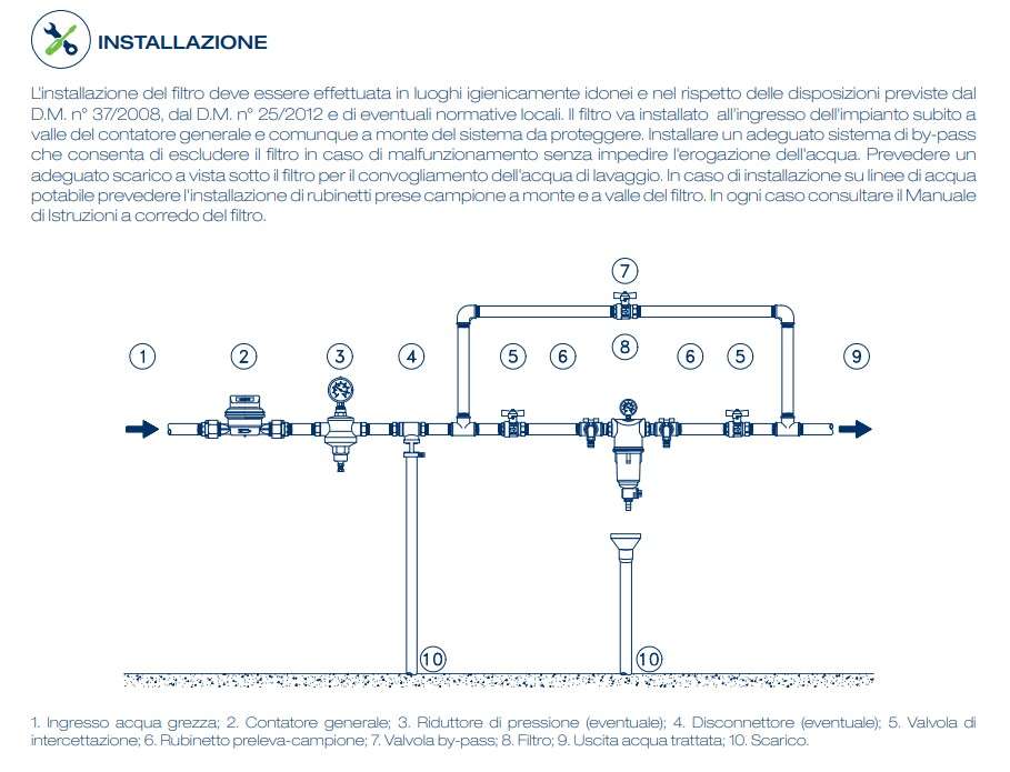 Filtro manuale Bravo con manometro da 3/4" ft312 Acqua Brevetti