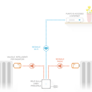 Bticino netatmo valvola termostatica intelligente nav-pro schermata e-paper