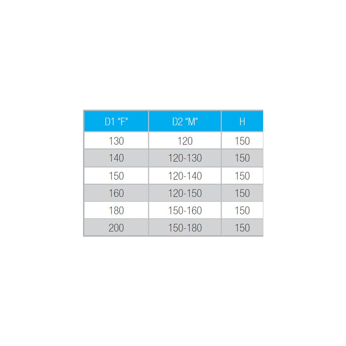 Raccordo aumento maschio femmina colore nero per stufa a legna, diametro f 150 - m 120 mm