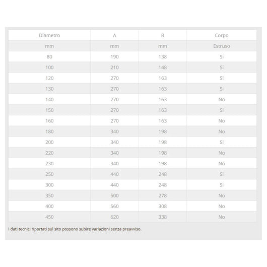 Raccordo da 130mm a t braga a 90° in rame mf codino m