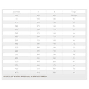 Raccordo da 220mm a t braga a 90° in rame mf codino m