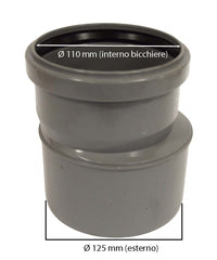 Raccordo di passaggio pvc-pp : Diametro - 110/125