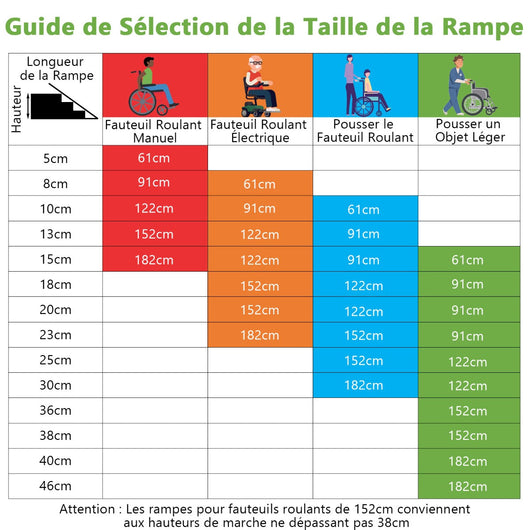 Rampa di accesso in alluminio con piastra di transizione e superficie antiscivolo adesivi di avvertimento riflettenti rampa di accesso per casa 1525 cm 20_0009167