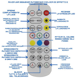 Kit striscia led rgb optonica 4322 5m con alimentatore ir