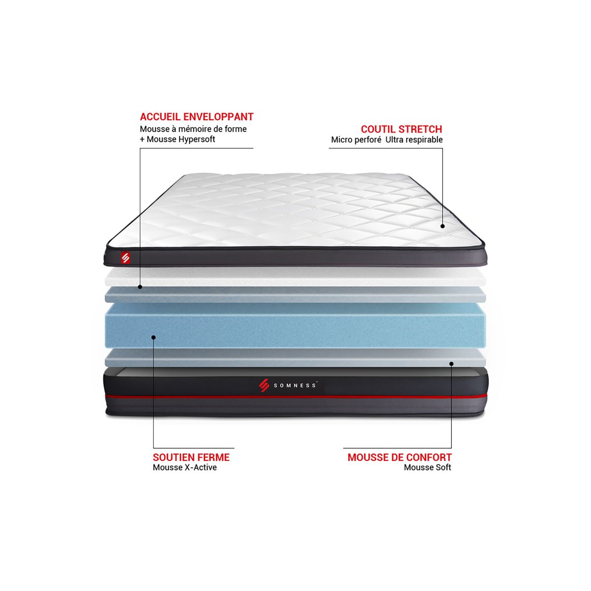 Pacchetto letto completo - Materasso 180x200cm + Box spring con doghe (kit) + 2 cuscini + Piumone - Regen