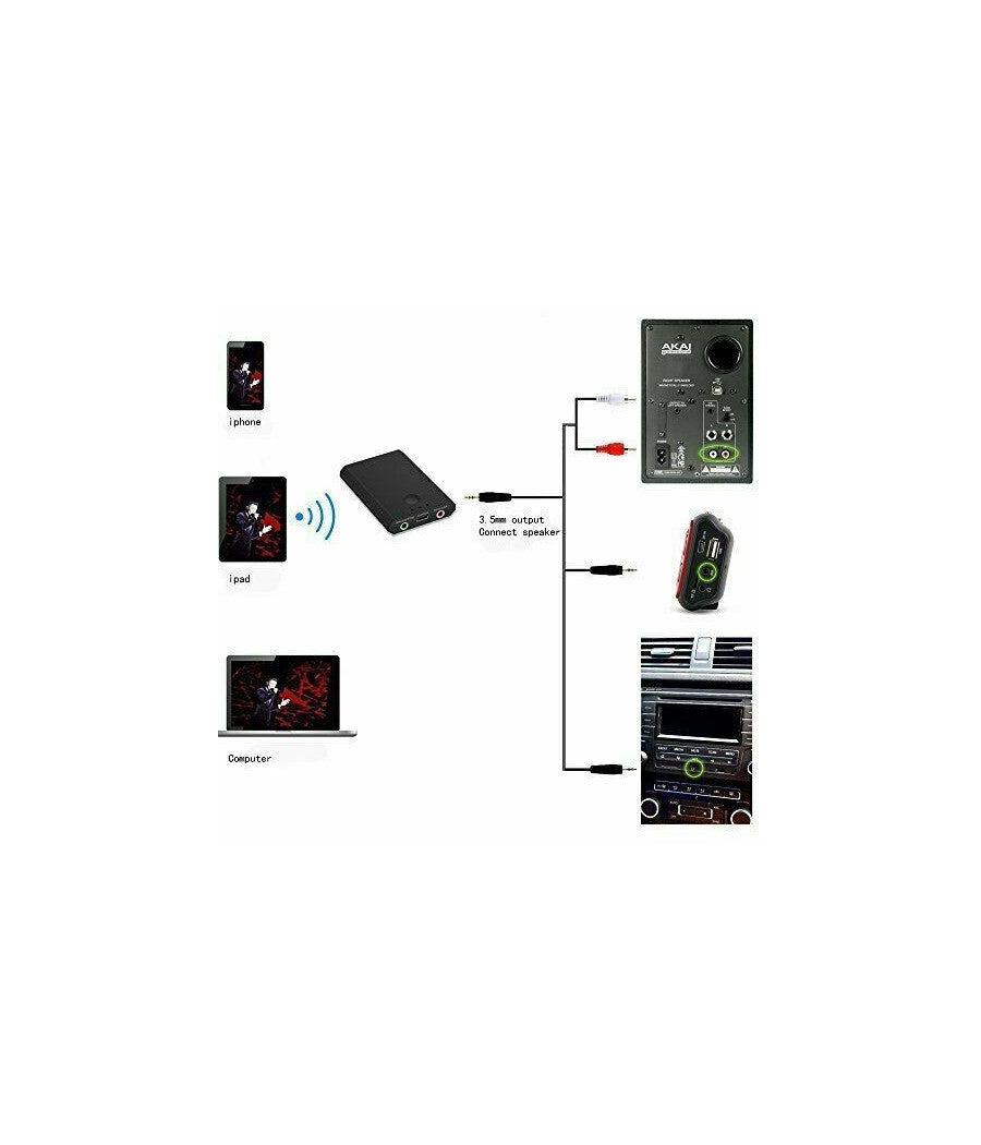 Ricevitore Trasmettitore Audio Ricaricabile Bluetooth Per Tv Stereo Cuffie Q-m21         