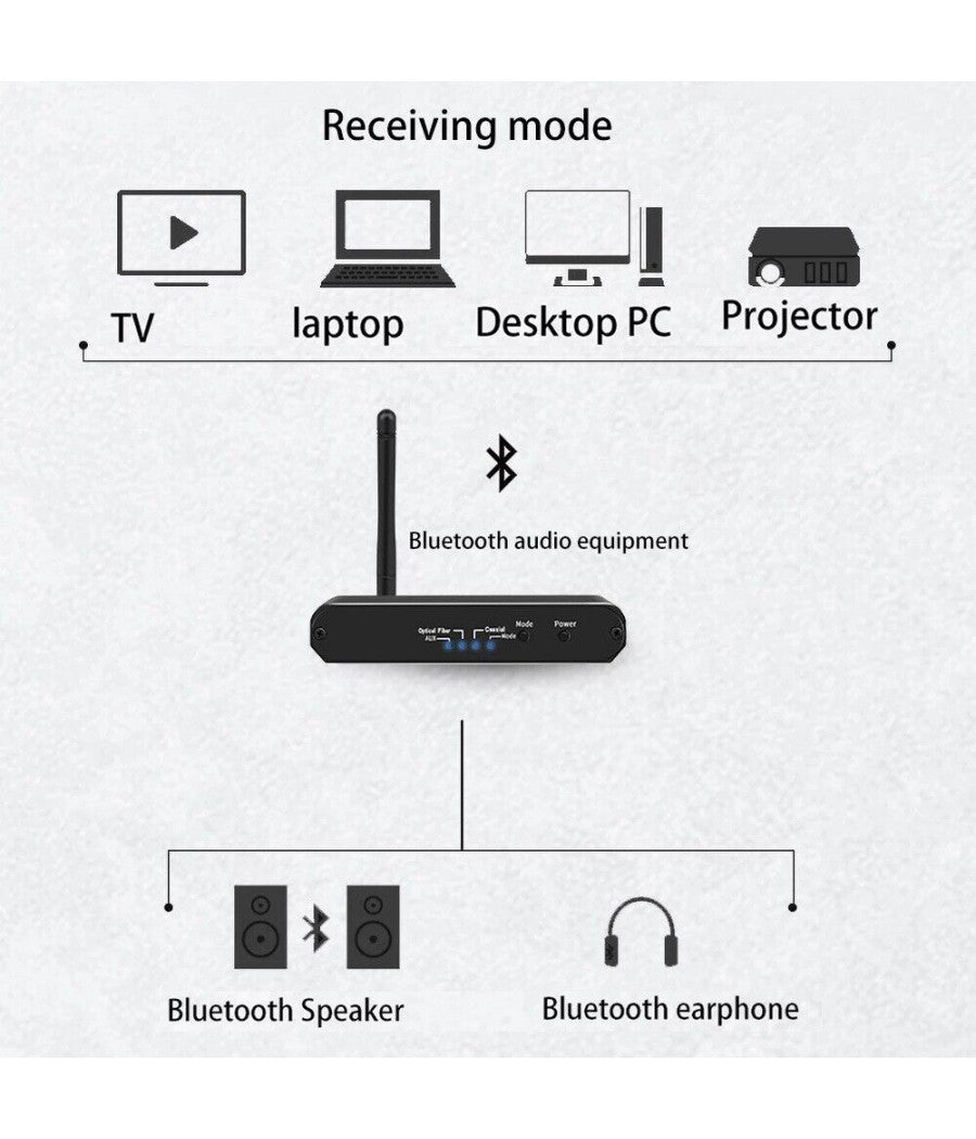 Ricevitore Trasmettitore Bluetooth Convertitore Audio Digitale A Analogico H09         