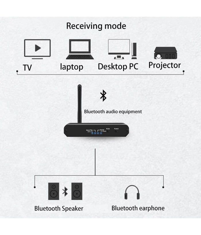 Ricevitore Trasmettitore Bluetooth Convertitore Audio Digitale A Analogico H09         