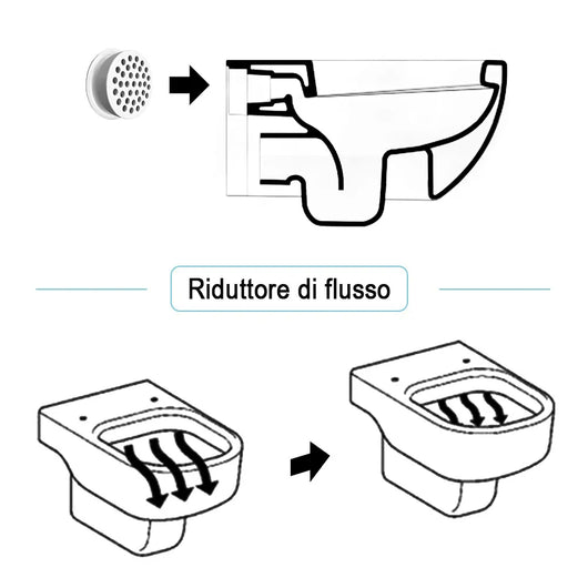 Riduttore flusso dacqua universale per wc senza brida in ABS