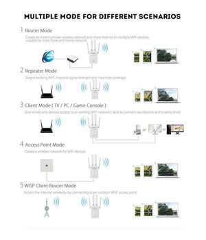 Ripetitore Del Segnale Wireless Con 4 Antenne 2 Porte Wifi Range Extender Router         