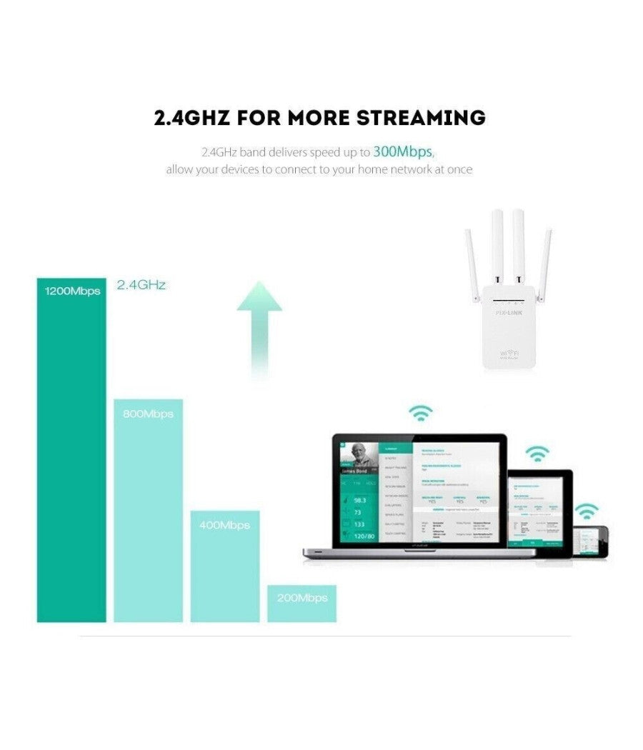 Ripetitore Del Segnale Wireless Con 4 Antenne 2 Porte Wifi Range Extender Router         