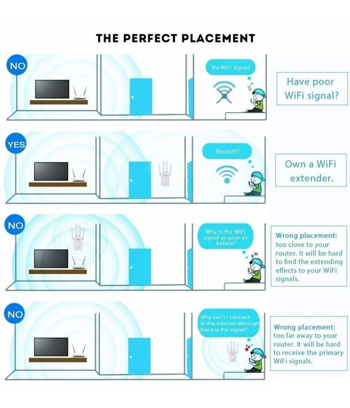 Ripetitore Del Segnale Wireless Con 4 Antenne 2 Porte Wifi Range Extender Router         