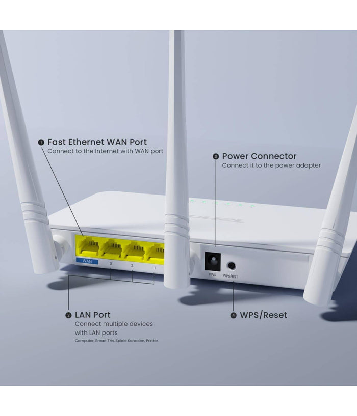 Router Wireless N300 Access Point Wi-fi 802.11 2.4g Ethernet Lan Antenna Esterno         