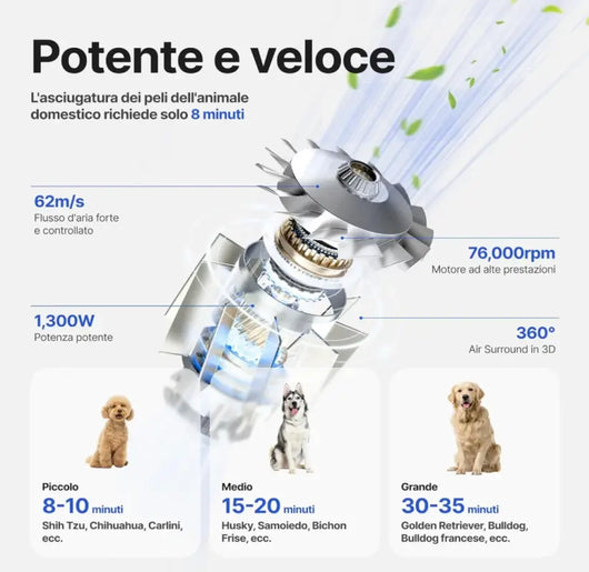 Neakasa F1 Pet Dryer, Asciugatura rapida, riduzione rumore per animali domestici