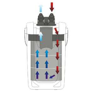 Pompa filtrante per acquario biologico da esterno 2.000 litri all'ora 4 fasi materiali 16_0001749