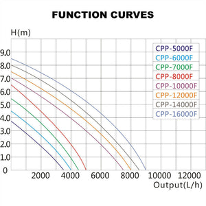 Pompa per piscina 8000 litri orari di circolazione 100 watt con filtro eco 16_0001986